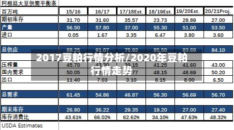 2017豆粕行情分析/2020年豆粕行情走势