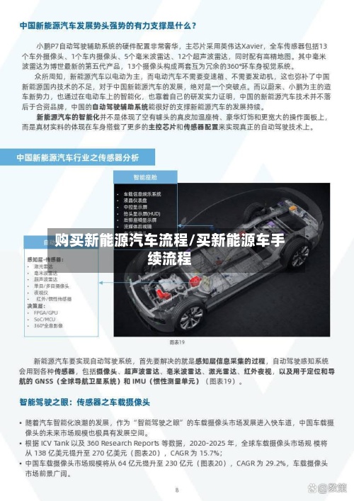 购买新能源汽车流程/买新能源车手续流程-第2张图片