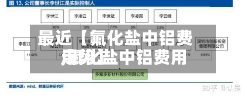 最近【氟化盐中铝费用
,氟化盐中铝费用
走势】