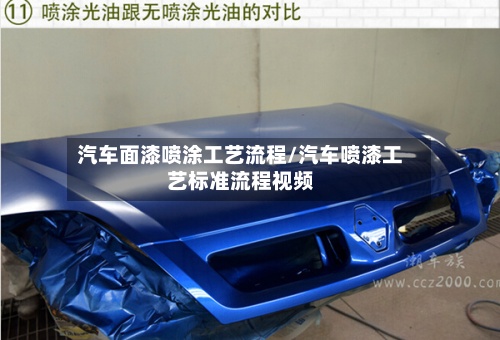 汽车面漆喷涂工艺流程/汽车喷漆工艺标准流程视频