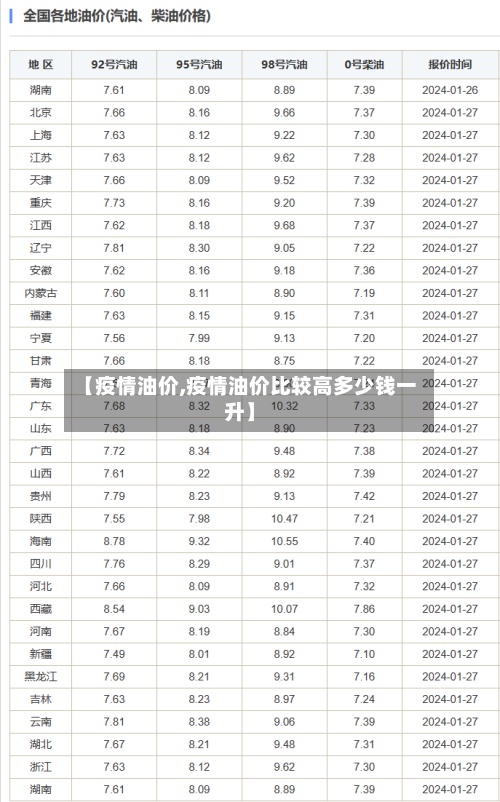 【疫情油价,疫情油价比较高多少钱一升】