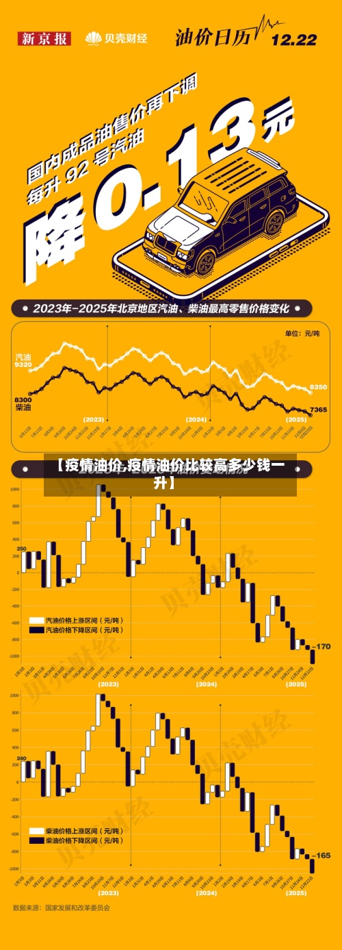 【疫情油价,疫情油价比较高多少钱一升】-第2张图片