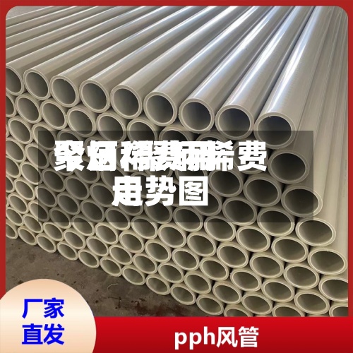 聚炳稀费用今日/聚炳烯费用走势图