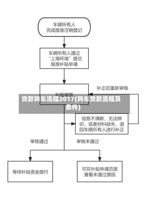 贷款购车流程2017(购车贷款流程及条件)
