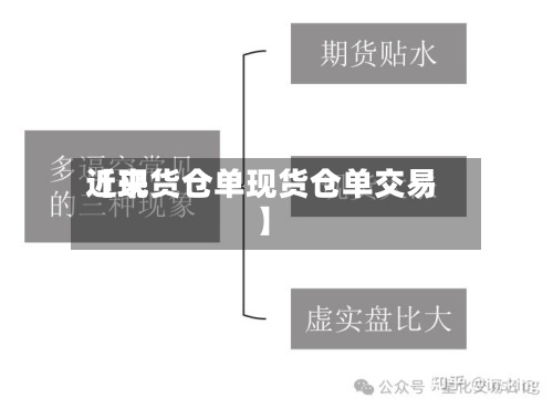 近来
【现货仓单现货仓单交易】