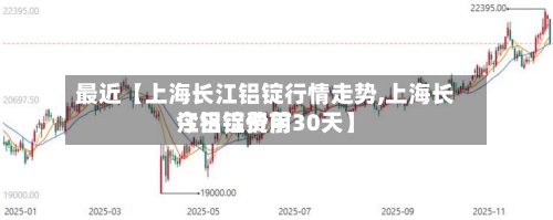 最近【上海长江铝锭行情走势,上海长江铝锭费用今日铝价前30天】
