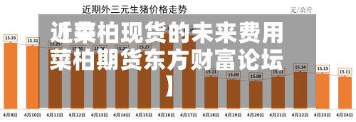 近来【菜柏现货的未来费用菜柏期货东方财富论坛】