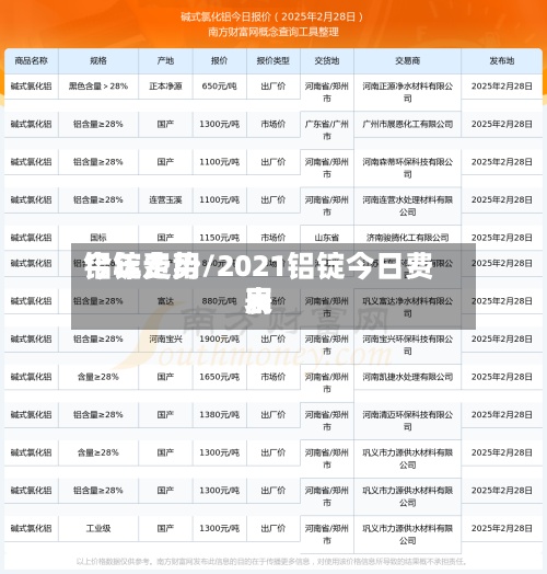 铝锭费用
今年走势/2021铝锭今日费用
表