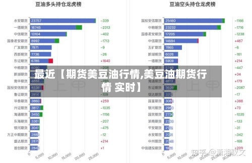 最近【期货美豆油行情,美豆油期货行情 实时】-第2张图片