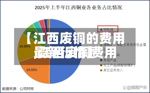 【江西废铜的费用
,江西废铜费用
最新行情】