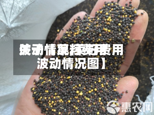 关于【菜籽费用
波动情况,菜籽费用
波动情况图】-第2张图片