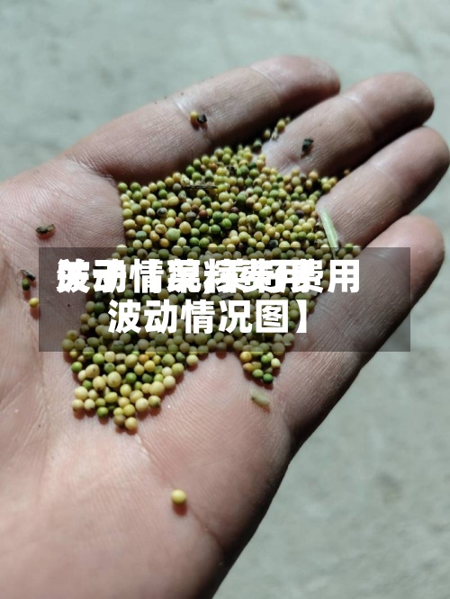 关于【菜籽费用
波动情况,菜籽费用
波动情况图】