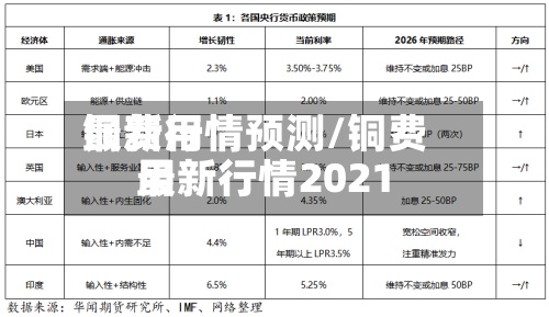 铜费用
最新行情预测/铜费用
最新行情2021
