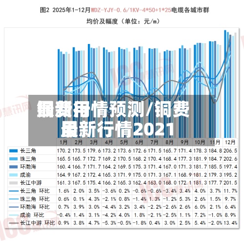 铜费用
最新行情预测/铜费用
最新行情2021-第2张图片