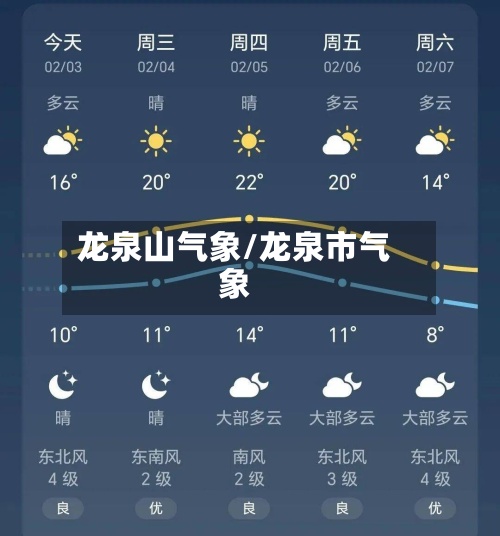 龙泉山气象/龙泉市气象-第2张图片