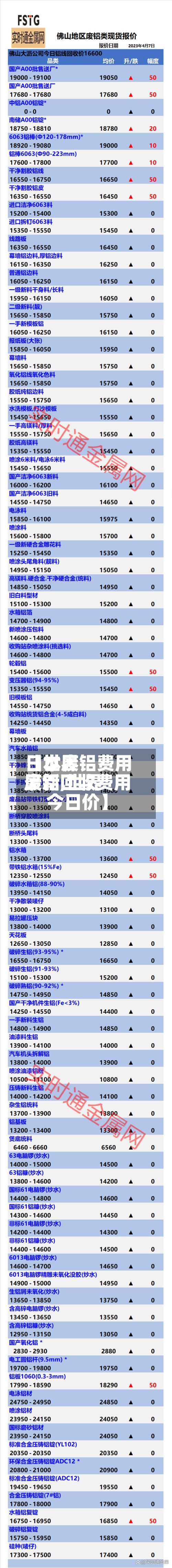 【世界
日本废铝费用
最新,世界
废铝回收费用
今日价】