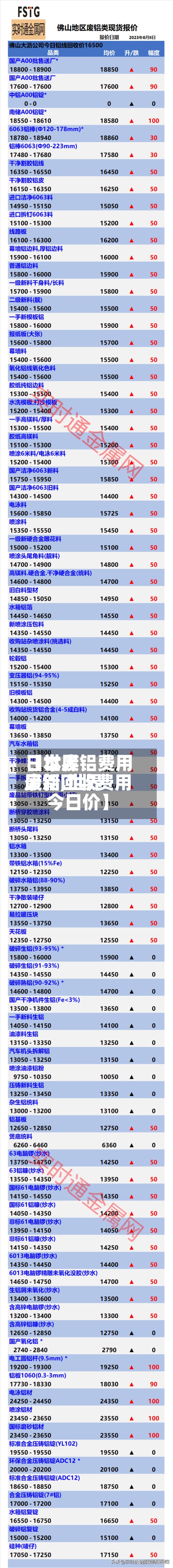 【世界
日本废铝费用
最新,世界
废铝回收费用
今日价】-第2张图片