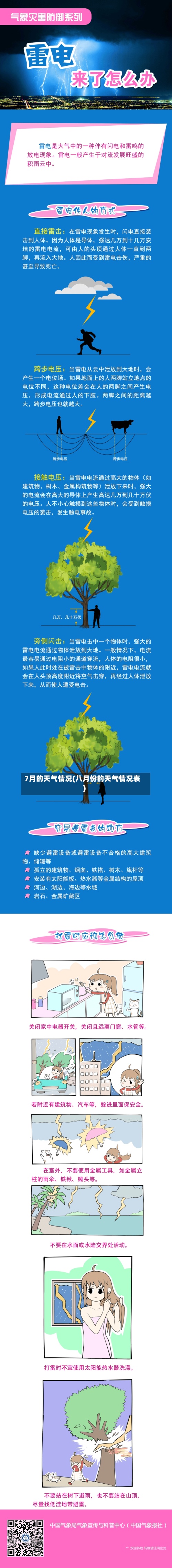 7月的天气情况(八月份的天气情况表)