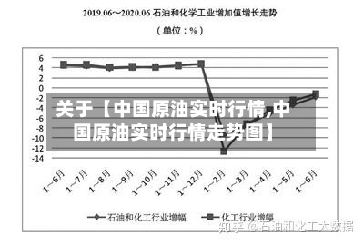 关于【中国原油实时行情,中国原油实时行情走势图】