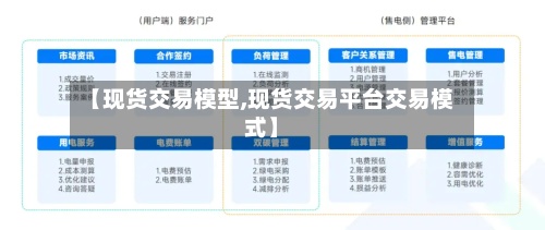 【现货交易模型,现货交易平台交易模式】-第2张图片