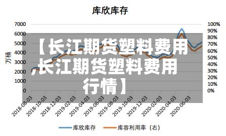 【长江期货塑料费用
,长江期货塑料费用
行情】-第2张图片