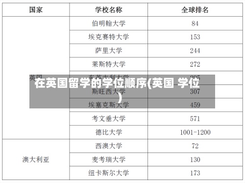 在英国留学的学位顺序(英国 学位)-第2张图片