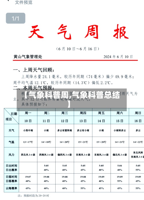 【气象科普周,气象科普总结】