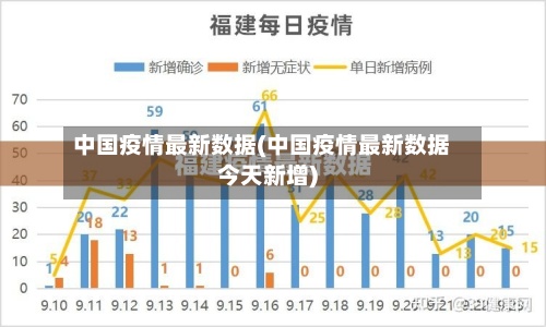 中国疫情最新数据(中国疫情最新数据今天新增)-第2张图片