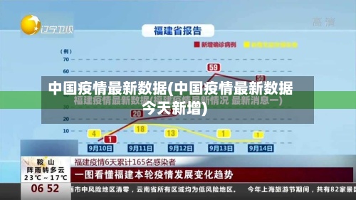 中国疫情最新数据(中国疫情最新数据今天新增)