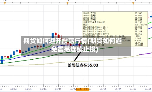 期货如何避开震荡行情(期货如何避免震荡连续止损)