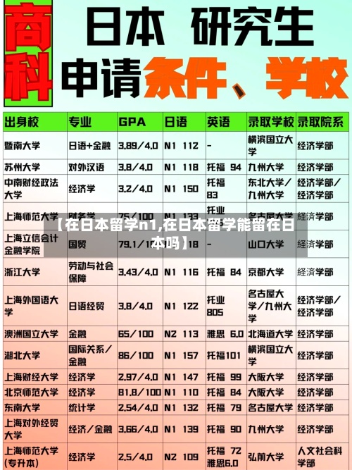 【在日本留学n1,在日本留学能留在日本吗】