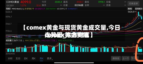 【comex黄金与现货黄金成交量,今日comex黄金费用
走势图_东方财富】