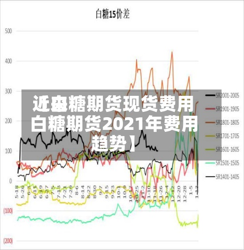 近来
【白糖期货现货费用
白糖期货2021年费用
趋势】