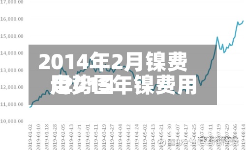 2014年2月镍费用/2015年镍费用走势图
