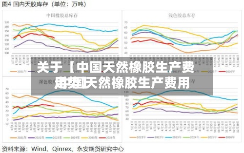 关于【中国天然橡胶生产费用
,中国天然橡胶生产费用
走势】