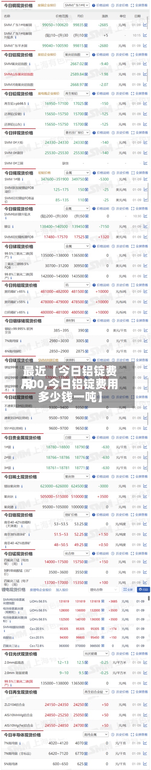 最近【今日铝锭费用
A00,今日铝锭费用
多少钱一吨】