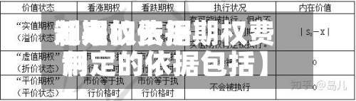 近来
【期权费用
制定的依据期权费用
制定的依据包括】