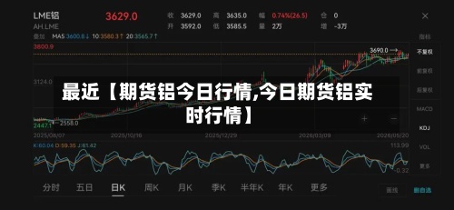 最近【期货铝今日行情,今日期货铝实时行情】-第2张图片