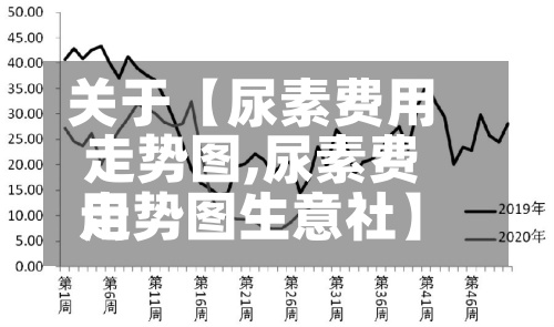 关于【尿素费用
走势图,尿素费用
走势图生意社】