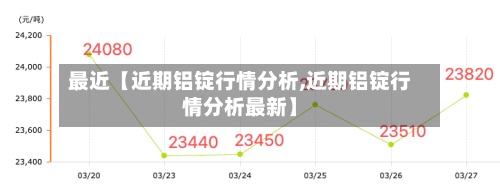 最近【近期铝锭行情分析,近期铝锭行情分析最新】