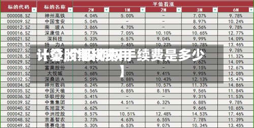 【个股期权费用计算,个股期权手续费是多少】-第3张图片