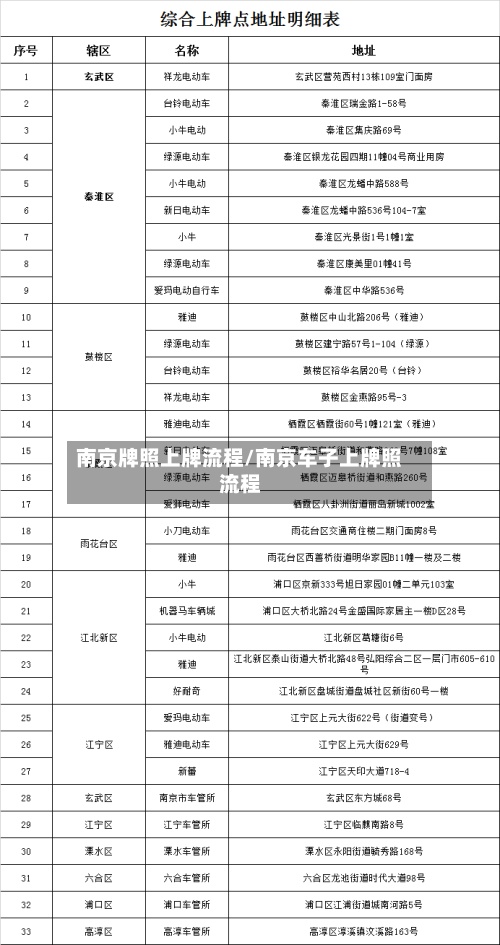 南京牌照上牌流程/南京车子上牌照流程-第2张图片