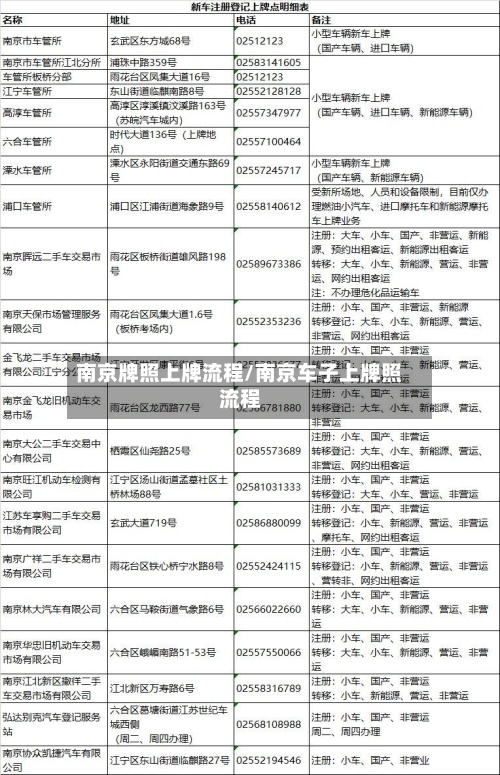 南京牌照上牌流程/南京车子上牌照流程-第3张图片