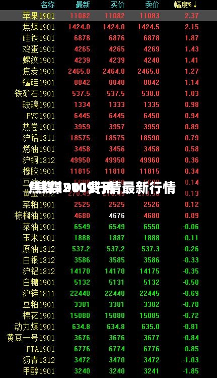 焦煤1901费用
/焦煤2109行情最新行情