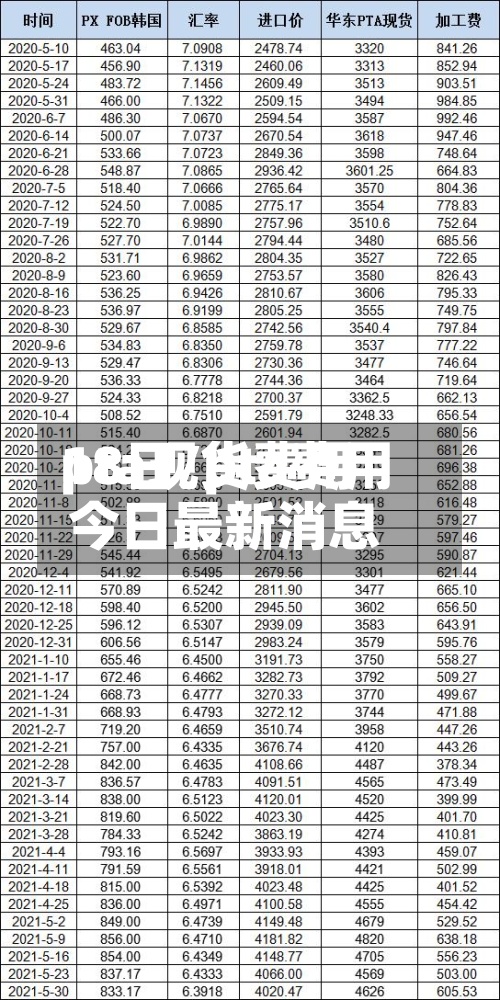 pta现货费用
18日/pta费用
今日最新消息
