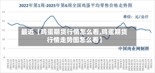 最近【鸡蛋期货行情怎么看,鸡蛋期货行情走势图怎么看】