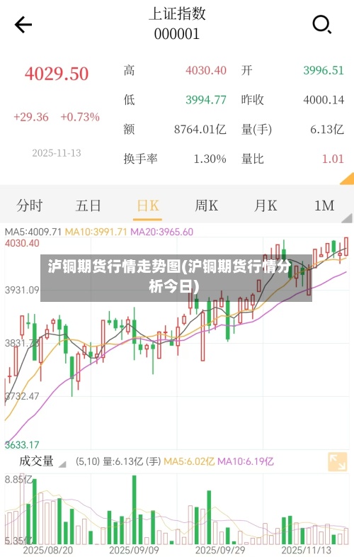 泸铜期货行情走势图(沪铜期货行情分析今日)