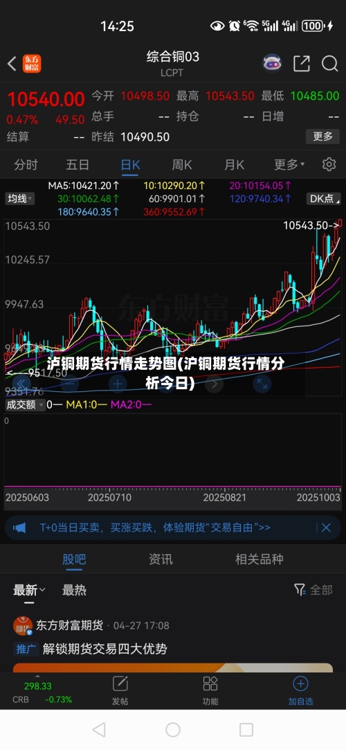 泸铜期货行情走势图(沪铜期货行情分析今日)-第2张图片