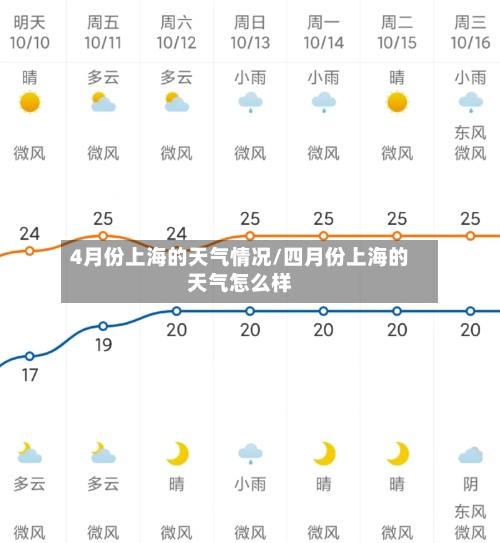 4月份上海的天气情况/四月份上海的天气怎么样-第2张图片