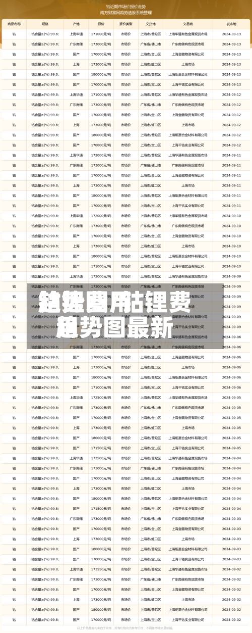 钴锂费用
趋势图/钴锂费用
趋势图最新-第2张图片